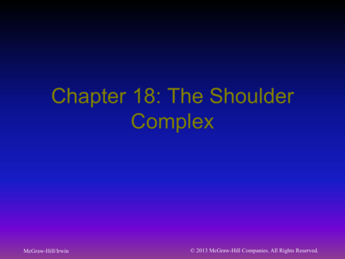 Chapter 18 worksheet the shoulder complex