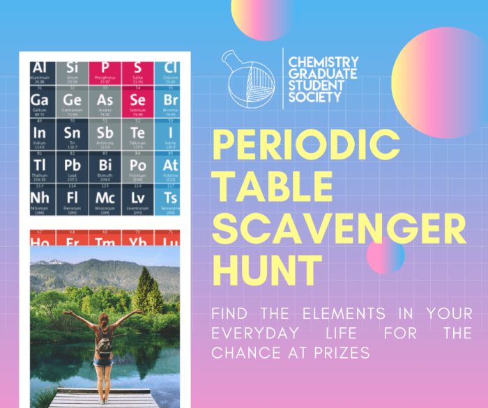 The epic periodic table scavenger hunt