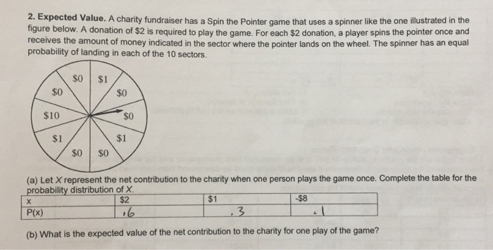 A charity fundraiser has a spin the pointer