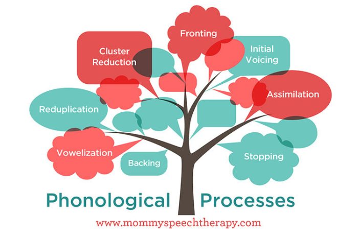 Teef for teeth phonological process