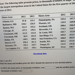 The prices in thousands of dollars of 304 homes