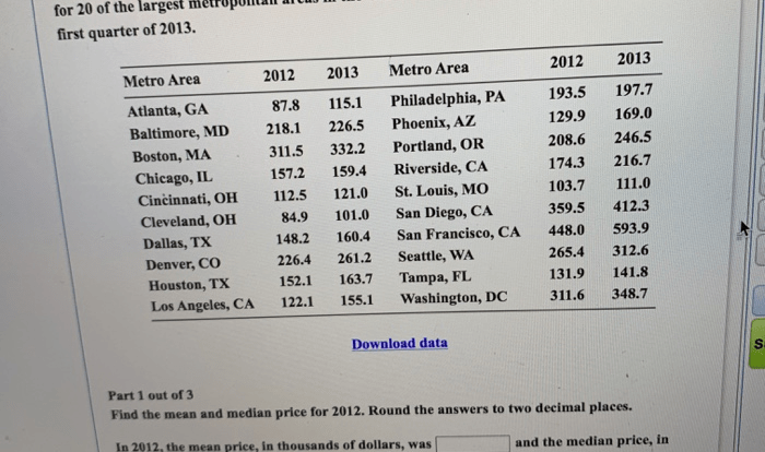 The prices in thousands of dollars of 304 homes