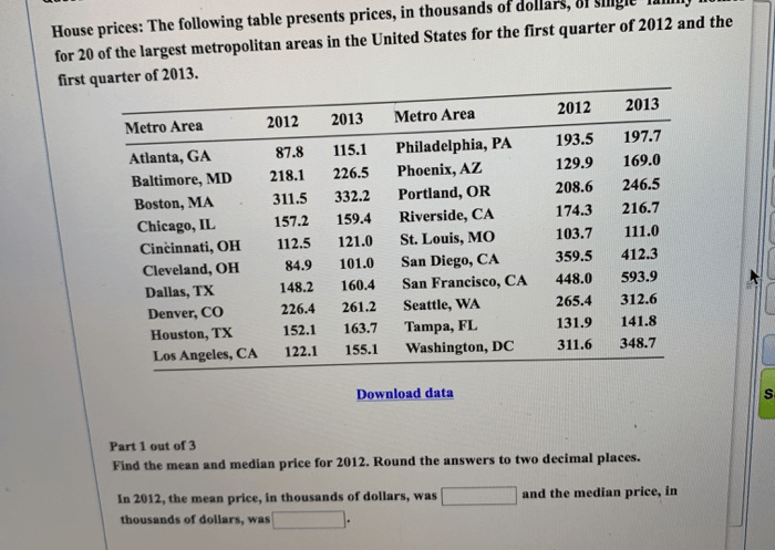 The prices in thousands of dollars of 304 homes