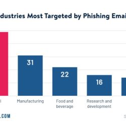 Phishing infographic quickheal blogs