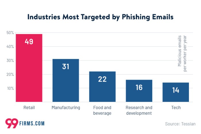 Phishing infographic quickheal blogs